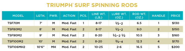 St. Croix | Triumph® Surf | Spinning Rods